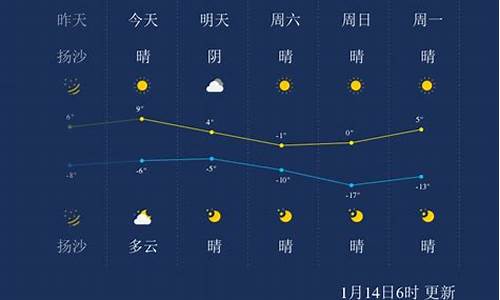 太原一周天气预报七天今天太原天气予报情况_太原天气预报7天