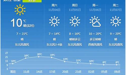 陕西西安一周天气预报30天准确吗今天_陕西西安一周天气预报30天准确吗今天