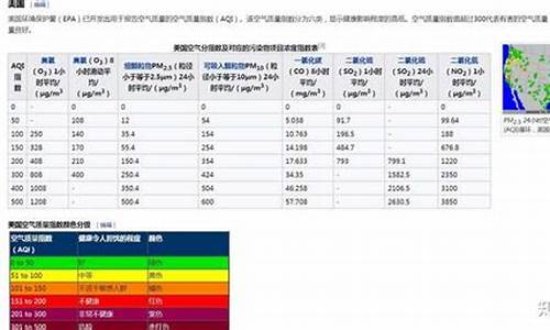 空气质量综合指数计算器_空气质量综合指数计算公式