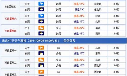 焦作未来一周天气情况分析最新_焦作未来两周的天气