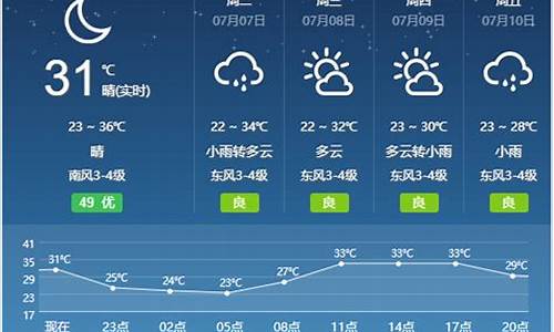 宿州天气预报一周天气_宿州天气预报15天30天