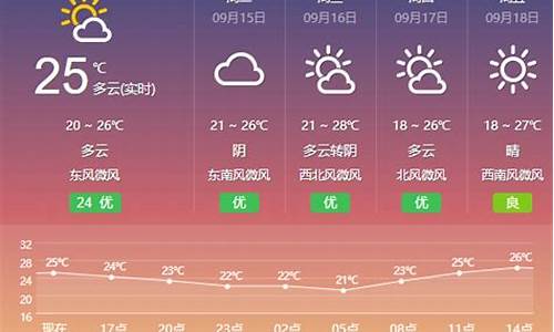 盐城天气15天预报准确_盐城天气15天