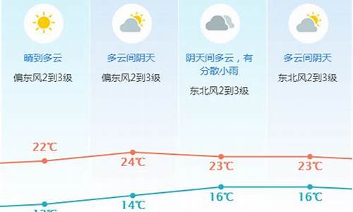 东莞1周天气预报15天_东莞一周天气预报30天最新通知今天