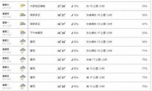 南靖天气预报15天天气_南靖天气预报15天天气预报查询