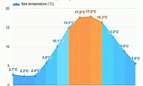 丹麦天气预报30天查询_丹麦天气预报