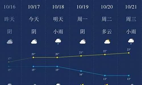 衢州天气预报一周7天查询结果_衢州天气预报一周7天查询结果是什么