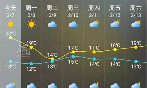 金华一周天气预报查询15天气_金华一周天气情况回顾最新