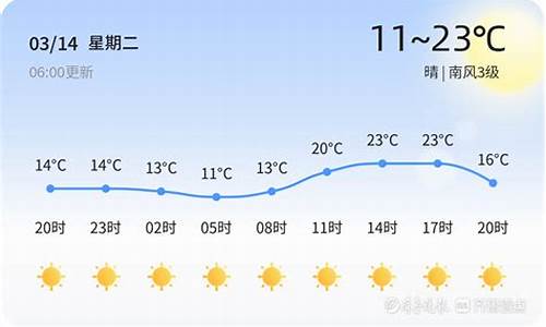 高青天气预报一周天气_高青天气预报24小时