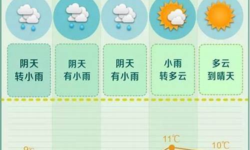 长沙一周天气预报七天详情情况最新查询最新消息_长沙一周天气预报10天查询