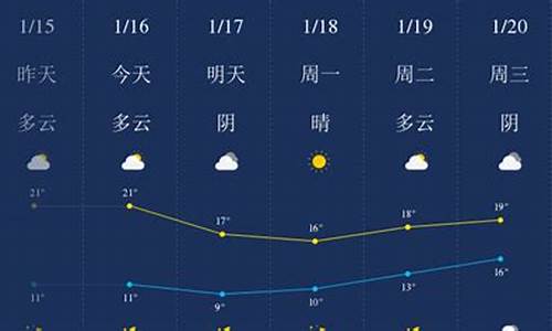 汕头天气预报一周天气15天天气查询_汕头天气预报15天查洵