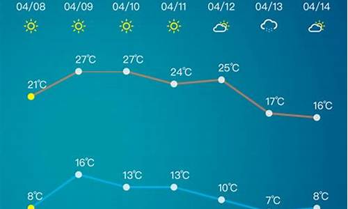 淄博天气预报15天30天_淄博天气15天天气预报