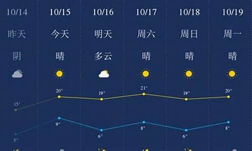 北京廊坊天气预报一周_北京廊坊天气预报15天查询