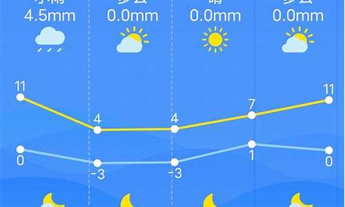 南昌一星期天气预报15天_南昌一周天气预报查询