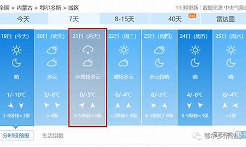 鄂尔多斯市天气预报7天查询最新_中央司法警官学院是正厅吗