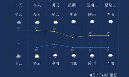 遵义最近天气预报15天_遵义最近一周天气预报情况