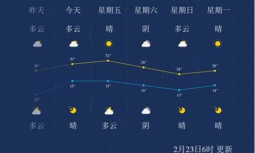 7月西双版纳天气_西双版纳天气30天