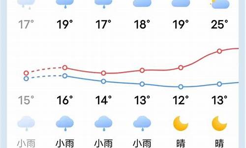 清流天气预报15天气报_清流天气预报40天