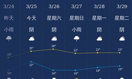 钦州天气预报实时一周_钦州天气预报实时一周7天