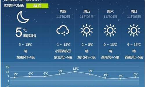 营口天气预报一周15天_营口天气预报一周15天准确