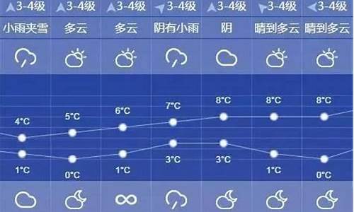 10天上海天气预报_10天上海天气预报