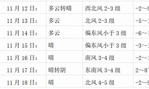 会宁天气预报一周_会宁天气预报一周 40天查询