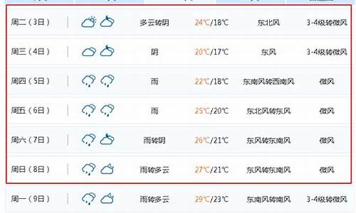 无锡15天内天气预报_无锡一周天气预报15日查询结果是什么级别