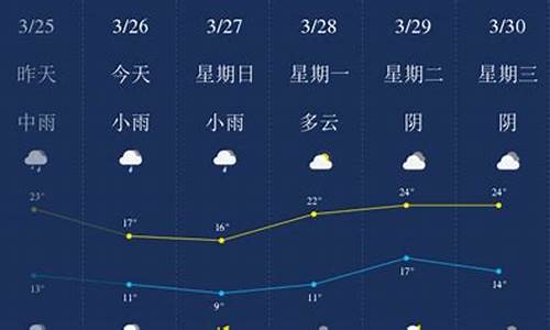 萍乡天气预报15天气报气_萍乡天气预报15天气