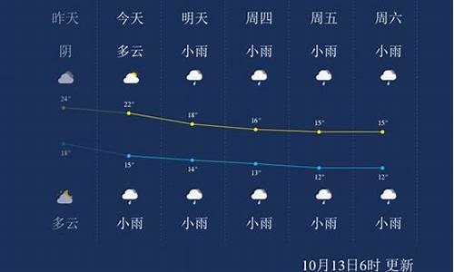 张家界天气预报_张家界天气预报3天