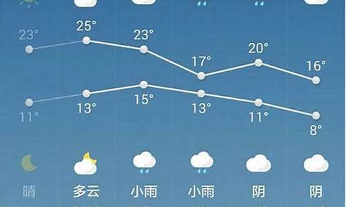 西安本周天气预报查询一周天气预报_西安一周天气预报七天详情查询最新消息