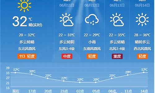 临淄天气预报一周天气_临淄天气预报15天