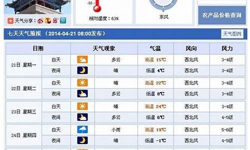 武威天气预报15天气_武威天气15天天气