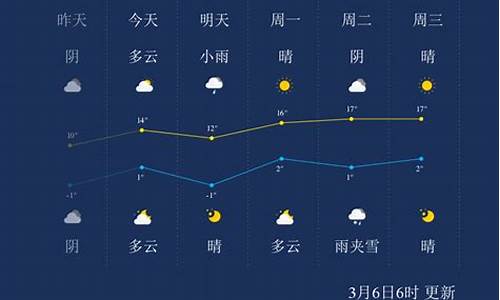 临夏市天气预报_兰州市天气预报