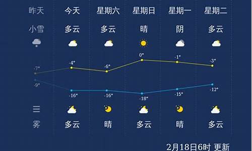 张家口一周天气预报15天_张家口一周天气预报15天准确