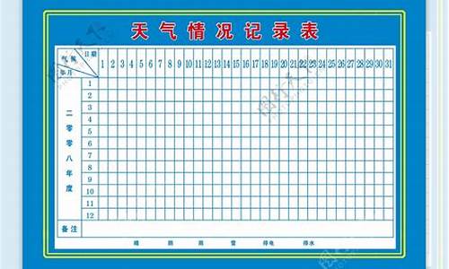 统计一周的天气情况_统计一周天气情况表