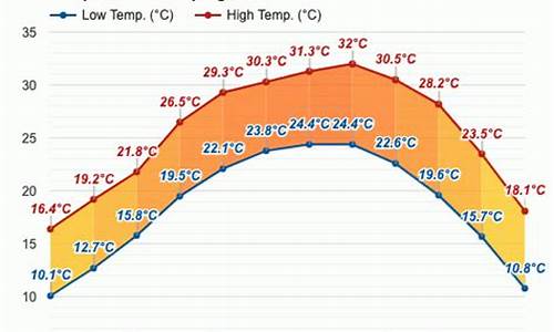 桂平市天气预报未来10天_桂平市天气预报