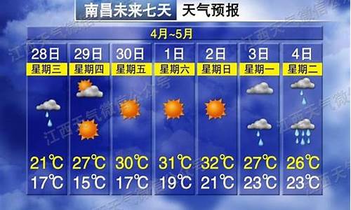 南昌一周天气预报说最新消息今天_南昌一周天气预报说最新消息今天封城了