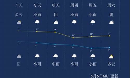 西宁天气预报最近七天_西宁天气预报一周7天实时