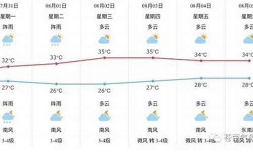 苍南天气预报_苍南天气预报一周15天