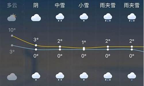 赤峰一周天气预报最新情况今天最新消息_赤峰一周天气预报最新情况今天最新消息查询