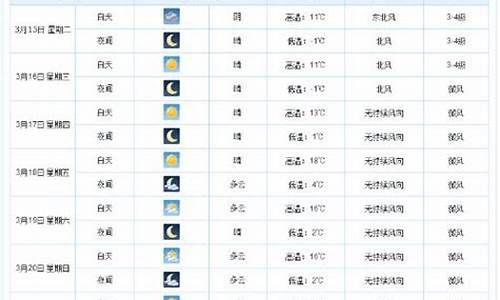 衡水天气预报天气预报一周天气预报_衡水一周天气预报查询15天气温情况