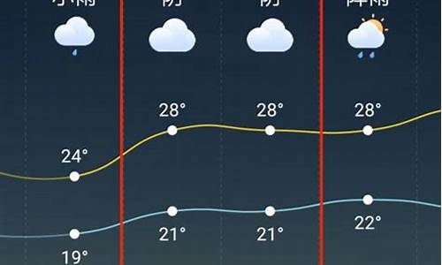 天台天气时间_天台天气