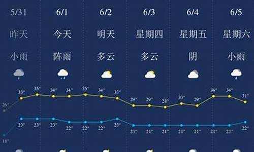 西双版纳近来一周天气预报_西双版纳近一周的天气预报