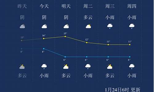 峨眉山天气预报30天准确一览表_峨眉山天气预报30天