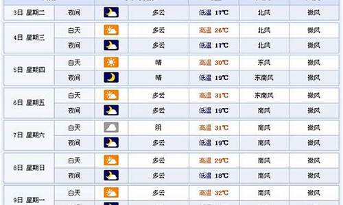 永嘉天气预报7天_永嘉天气预报7天查询结果