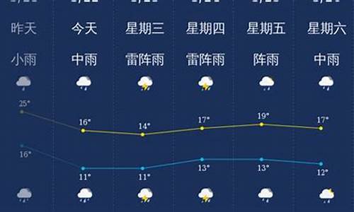 韶关天气预报一周15天查询_韶关天气预报一周15天查询结果