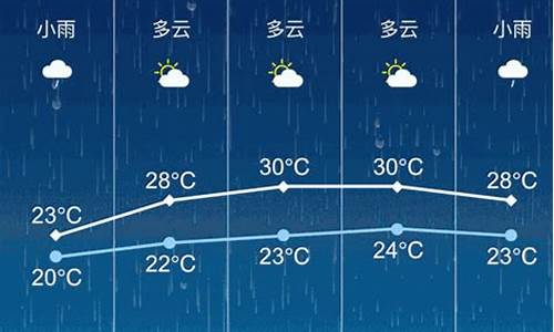 张家港天气预报15天气_张家港天气预告15天