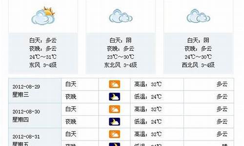 合肥未来一周的天气预报_合肥未来一周天气预报情况如何变化了