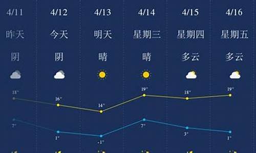 承德十五天的天气_承德十五日天气预报15天