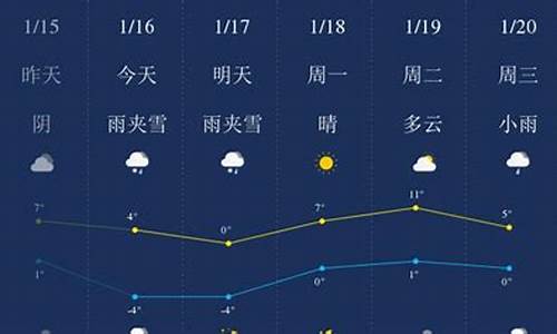 毕节天气预报24小时查询表_毕节天气预报24小时查询