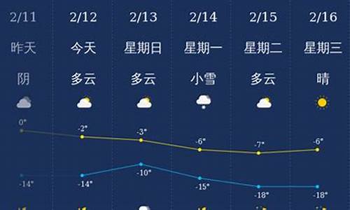 铁岭天气预报_铁岭天气预报30天准确 一个月